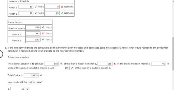 Inventory Schedule VMens X Womens 80 0 Month 1 V Mens Womens 35 35 Month 2 Labor Levels V hours 1000 Previous month X hou
