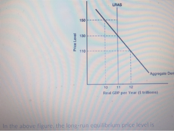 LRAS 150-n 1301 11아- Aggregate Deri 10 11 12 Real GDP per Year (S trillions) In the above figure, the long-run equilibrium pr