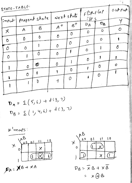 STATE-TABLE 0 kmaps AB