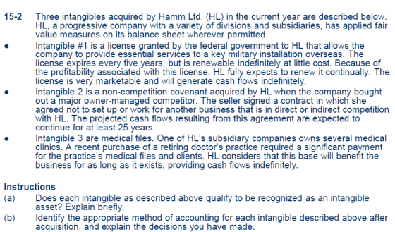 15-2 Three intangibles acquired by Hamm Ltd. (HL) in the current year are described below HL, a progressive company with a va