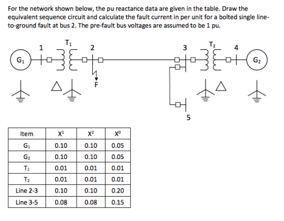 For the network shown below, the pu reactance data are equivalent sequence circuit and calculate the fault current in per uni