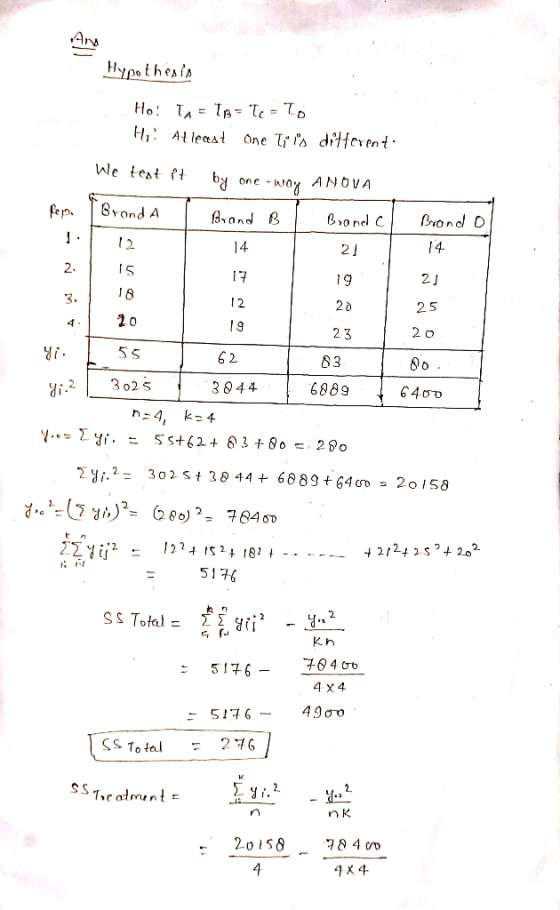 Ans Hypothesia Ho One T diHerent Atleast We teat f one yANOVA Brond A fep. 4 14 2 1 2. 19 20 2 5 3. 1 2 20 2 o 4 2 3 5 5 62 8