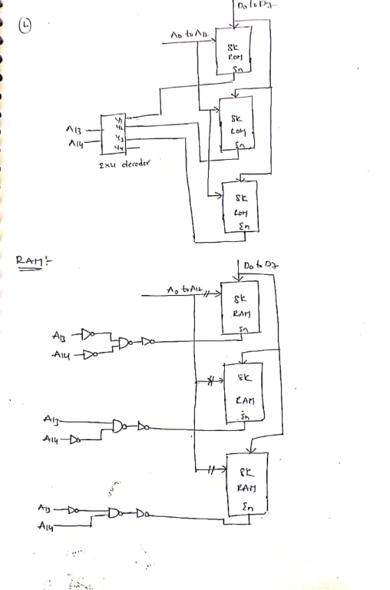 As tu Ap LoM A13 Al4- 2xu decoder Σr RAH Do t D RAr AB Aiu -Do- EAM Sh A17 Alu-Do RAM Ση A3 Alu
