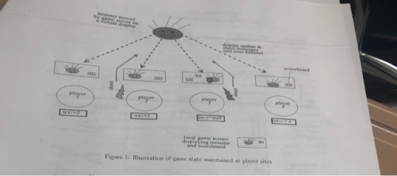 te scoreboard his E3 player player player player ocal game screen isplaying monster and seoreboard Figure 1: Illustration of