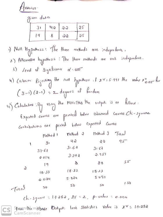 iven 8 S Null potes:s lhe thvee rnehiods ore indepen dent . z) Allonnabve 3) /evdf Sqn.kcorte o.aas- thesis: The hree netho