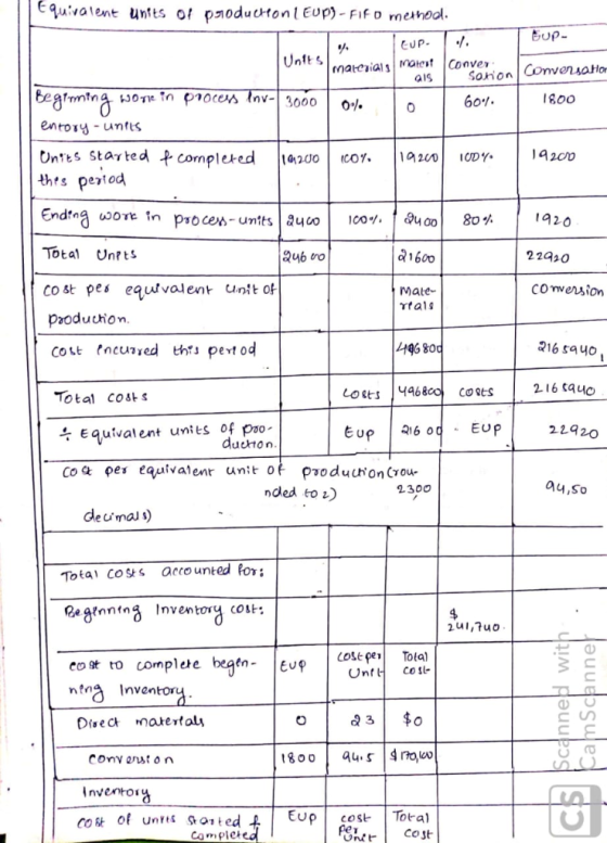 Equvalent psodu나to nl Eup)-Fifo units Of method. CUP maesials Mtest Conver Unlts aisSohion Convensaor 60/. 800 entor-unfs th