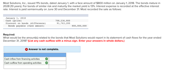 Most Solutions, Inc., issued 11% bonds, dated January 1, with a face amount of $800 million on January 1, 2018. The bonds mat