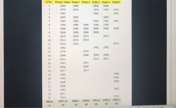 S.No. Penny Value Trial 1 Trial 2 Trial 3 Trial 4 Trial 5 2000 2000 2000 2000 2 19741974 1974 1974 1974 1982 2005 2005 1982 1