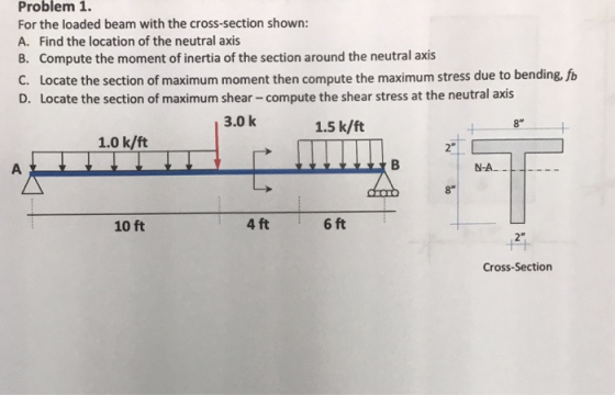 Problem 1 For the loaded beam with the cross-section shown: A. Find the location of the neutral axis B. Compute the moment of