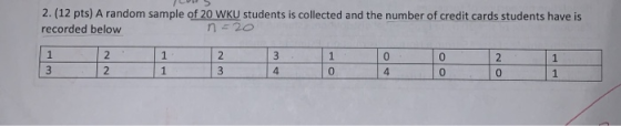 2. (12 pts) A random sample of 20 WKU students is collected and the number of credit cards students have is recorded below n