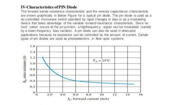 IV-Characteristics of PIN Diode The forward series resistance characteristic and the reverse capacitance characteristic are s