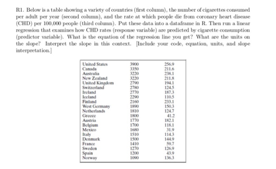 R1. Below is a table showing a variety of countries (first column), the number of cigarettes consumed per adult per year (sec