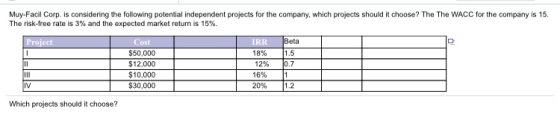 Muy-Facil Corp. is considering the following potential independent projects for the company, which projects should it choose?