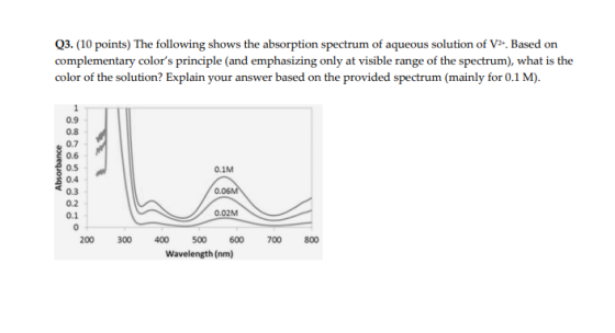 Q3. (10 points) The following shows the absorption spectrum of aqueous solution of V2. Based on complementary colors princip