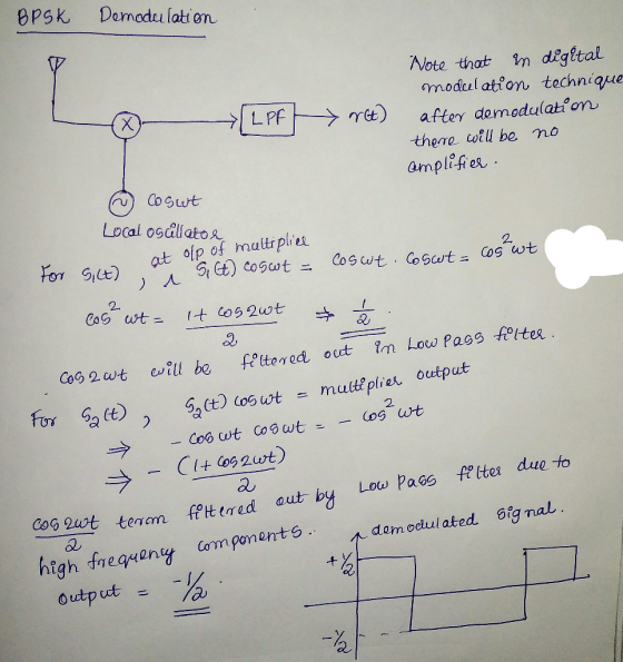 8PSK Demodtu lati en Note that in digttal omodul ation technique there coill be no amplifiex Local osallato maii pli ex 2 2 _