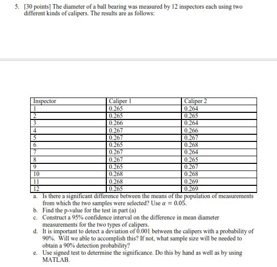 5. 130 pointsl The diameter of a ball bearing was measured by 12 inspectors each using two different kinds of calipers. The r