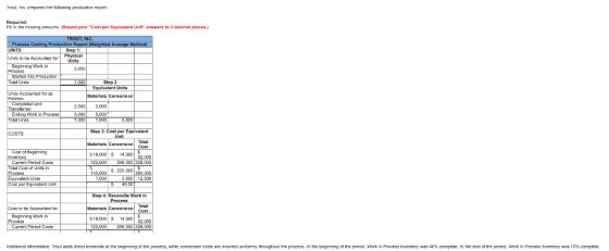 Truut, Ina prepared the following production repcrt FlUn the missrg amourts. (Round your Cost per Equlvalent Unit answers t