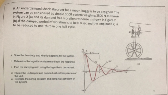 6. An underdamped shock absorber for a moon-buggy is to be designed. The system can be considered as simple SDOF system weigh