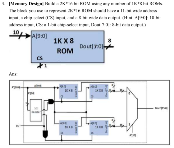 3. [Memory Design] Build a 2K*16 bit ROM using any number of lK*8 bit ROMs The block you use to represent 2K* 16 ROM should h