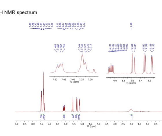 H NMR spectrum 7,50 7,45 7.40 7.35 f1 (ppm) 7,30 6.0 5.8 5.6 5.4 5 7 f1 (ppm) 9.0 3.0 1.0 0.5 8 5 8.0 7.5 7.0 6.5 6.0 5.5 5.0