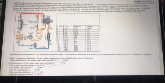 20 points Save Anga LOS (20 pts) Consider the cogeneration plant shown in Figure below Steam enters the turbine at 5 MPa and