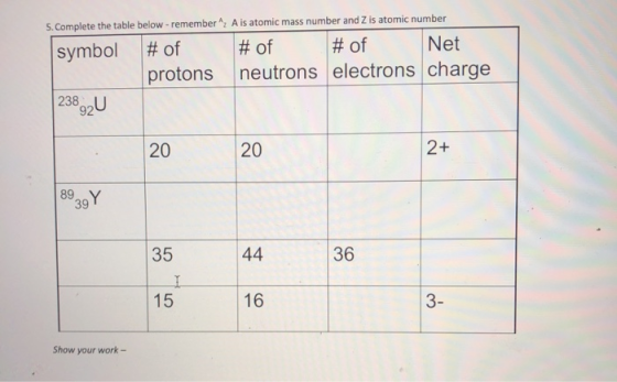 A is atomic mass number and Z is atomic number 5. Complete the table below -remember Net #of neutrons electrons charge #of sy