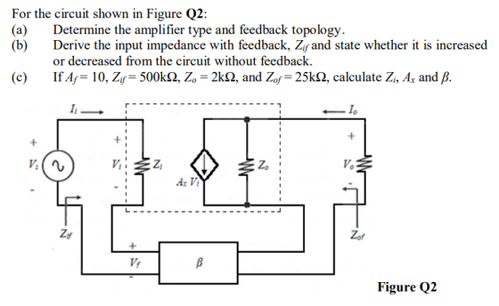 For the circuit shown in Figure Q2: (a) (b) Determine the amplifier type and feedback topology Derive the input impedance wit