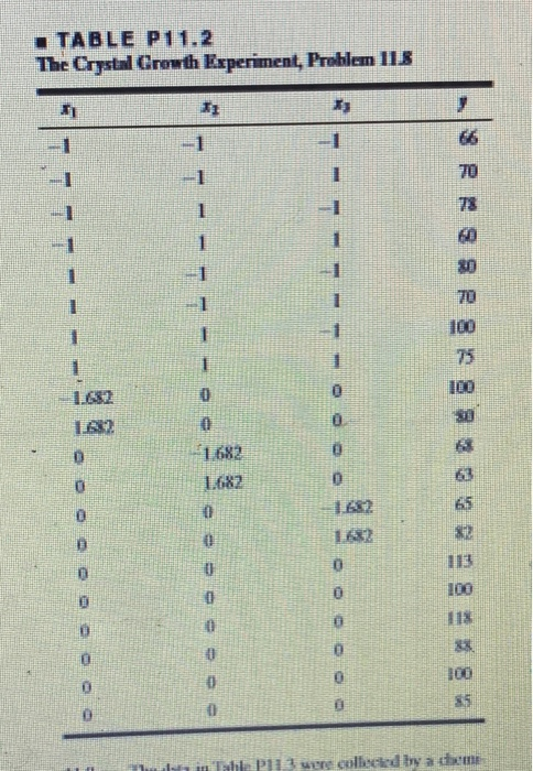 ■TABLE p11.2 The Crystal Growth Experiment, Problem 118 TO 80 70 100 75 100 1.682 162 1S2 1682 1.682 65 82 113 100 1632 糕 100