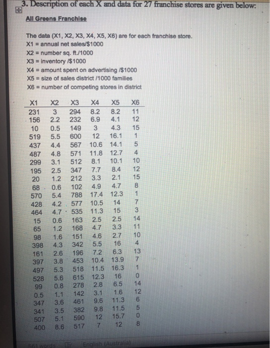 3. Description of each X and data for 27 franchise stores are given below The data (X1, X2, X3, X4, X5, X6) are for each fran
