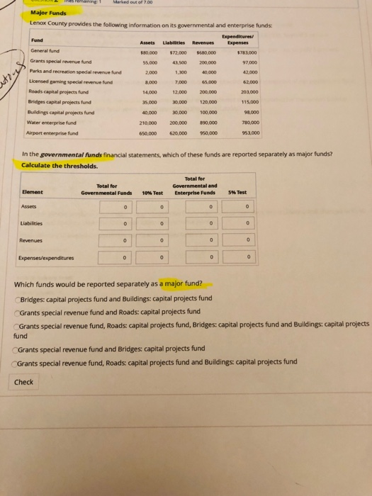 maning Marked out of 7.00 Major Funds Lenox County provides the following information on its governmental and enterprise fund