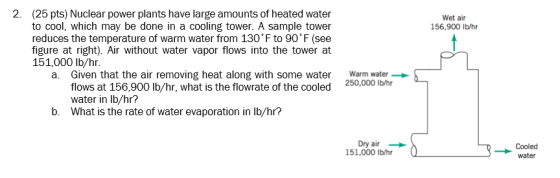 2. (25 pts) Nuclear power plants have large amounts of heated water to cool, which may be done in a cooling tower. A sample t
