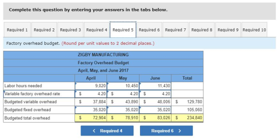 Complete this question by entering your answers in the tabs below Required 1 Required 2 Required 3 Required 4Required 5 Requi