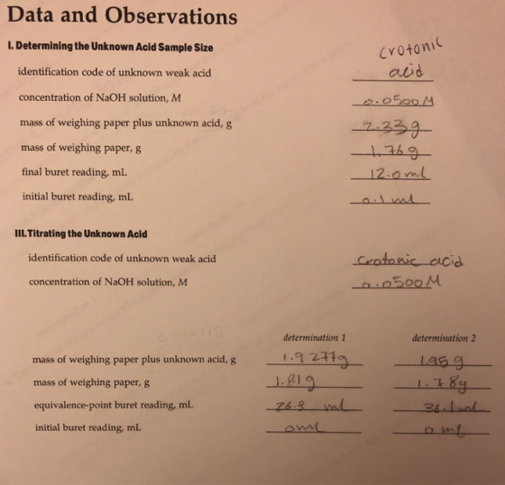 Data and Observations I. Determining the Unknown Acid Sample Size CvOt0ni aid identification code of unknown weak acid concen