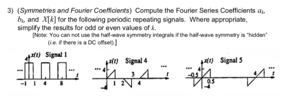 3) (Symmetries and Fourier Coefficients) Compute the Fourier Series Coefficients a, b and XTk] for the following periodic rep
