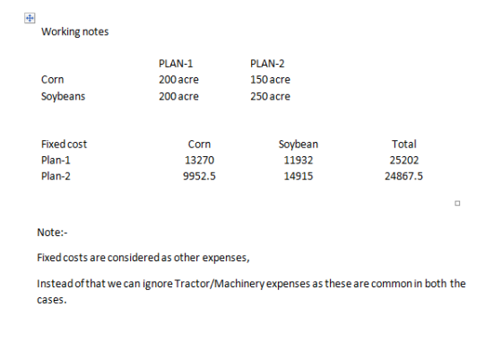 Working notes PLAN-1 200 acre 200 acre PLAN-2 150 acre 250 acre Corn Soybeans Fixed cost Plan-1 Plan-2 Corn 13270 9952.5 Soyb