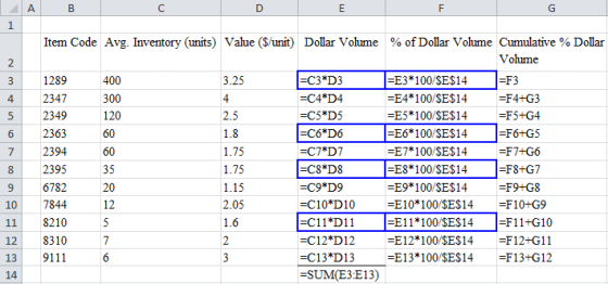 Item Code Avg. Inventory (units) Value (Sunit) Dollar Volume % of Dollar Volume Cumulative % Dollar Volume 2 1289 4 2347 5 23