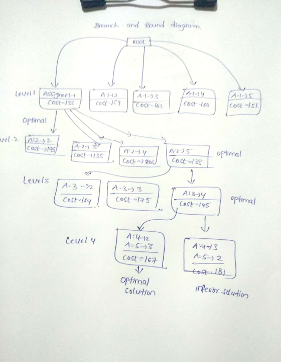 Bearch and Pound daom root A1 A-I A1-12 A-{-13 Coct -160 Cost Is Cose 13 Optimal 代29y optimal Cost-tㅋ 5 A:412 Ceuel y A-S 2 o