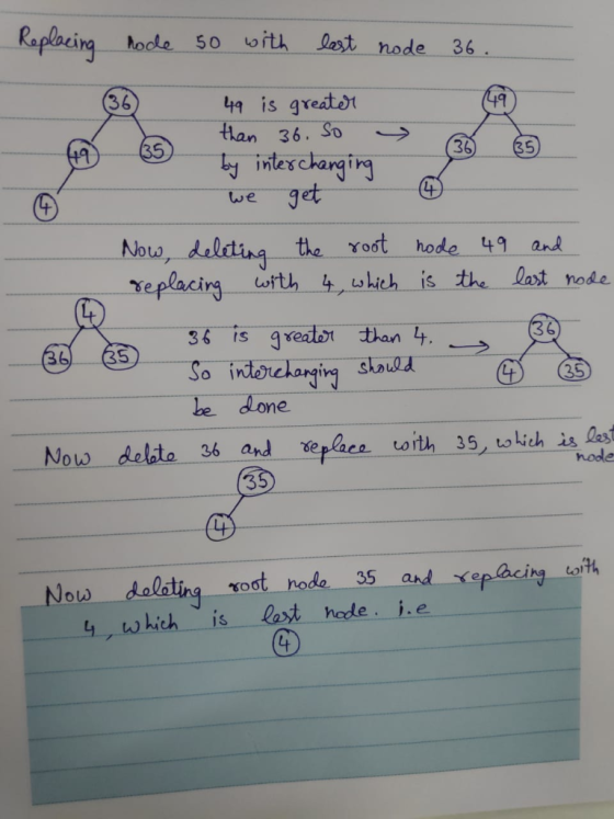 Raplocing 6ith Iast node hoole 50 36 49 49 is greator than 36. So 36 36 35 (35 49 interchanging get 4 we Nots, deleting repla