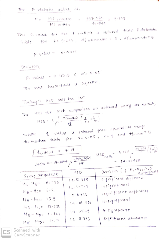 4, 국서 Tucksys HD pot hoc test 744 HSD 밞 14-0146P Group fompoSD nsinicant 2-8733 significant dffetn ua L12 S3 12. 8 733 CS S