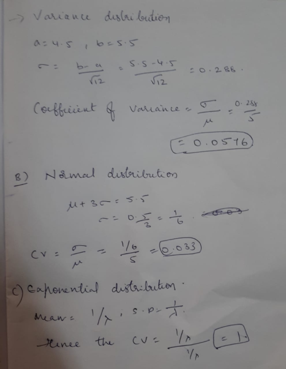 Variance dislri loudion SS-4T CO.28S 12 Ceffricint O 288 Variance O.O5T6 N3mal distribution jit 35S 116 O033 Cv Rapenentinl d
