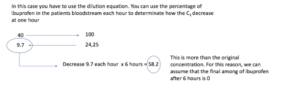 In this case you have to use the dilution equation. You can use the percentage of ibuprofen in the patients bloodstream each