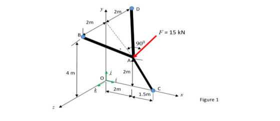D 2m 2m F 15 kN B. 900 A 2m 4 m 2m 1.5m Figure 1 Sel