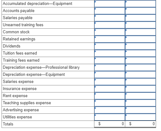 Accumulated depreciation-Equipment Accounts payable Salaries payable Unearned training fees Common stock Retained earnings Di