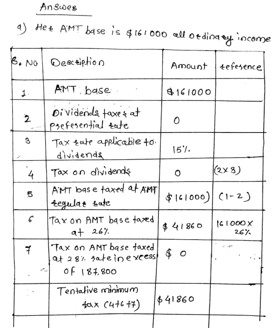 Amount efesence AMT base 616100 o Dividendla taxe 4 at 0 sefesential tate | Tax e applicable to 15/. dividend 4 Tax on divide