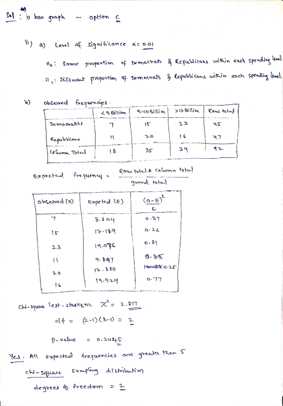 1 siqnifcance : o.ol n each Spevóij ubucamd tufc,in each spe Demo orahks 2.3 ST yプ 3 2- 3S (o-E) obseved oEcdl CE) o 37 23 9.