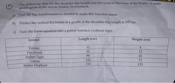 The following data are the shoulder-hip length and the vertical thickness of the bodies of some quadrupeds at the zoo in Zuri