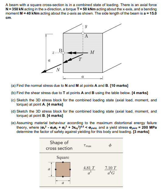 A beam with a square cross-section is in a combined state of loading. There is an axial force N 350 kN acting in the x-direct