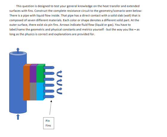 This question is designed to test your general knowledge on the heat transfer and extended surfaces with fins. Construct the