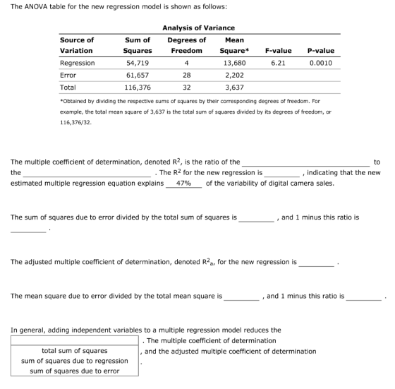 The ANOVA table for the new regression model is shown as follows Analysis of Variance Source of Variation Regression Error To