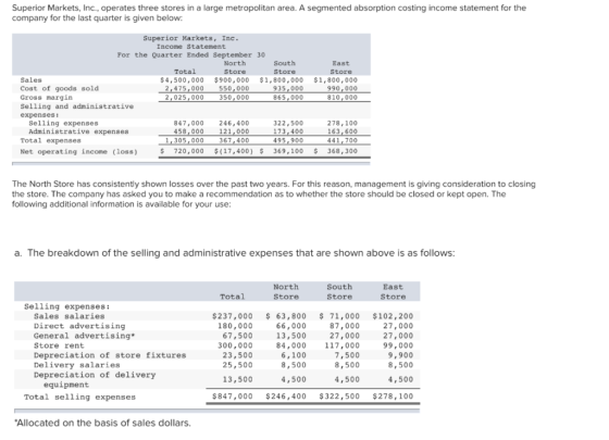 Superior Markets, Inc., operates three stores in a large metropolitan area. A segmented absorption costing income statement f